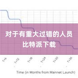 对于有重大过错的人员比特派下载