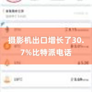 摄影机出口增长了30.7%比特派电话