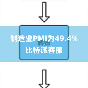 制造业PMI为49.4%比特派客服