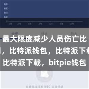 最大限度减少人员伤亡比特派官网，比特派钱包，比特派下载，bitpie钱包